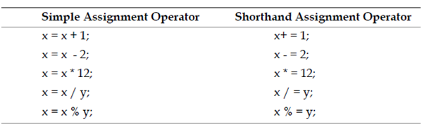 2137_assignment operator.png